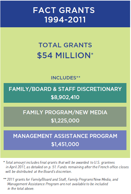 fact_grants_chart_lrg